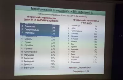 Границы стёрты
